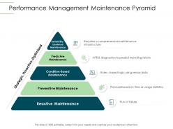 Performance management maintenance pyramid infrastructure planning