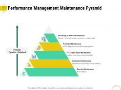 Performance Management Maintenance Pyramid Optimizing Infrastructure Using Modern Techniques Ppt Pictures