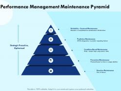 Performance management maintenance pyramid requiers ppt powerpoint presentation example