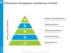 Performance management maintenance pyramid run ppt powerpoint presentation infographics objects