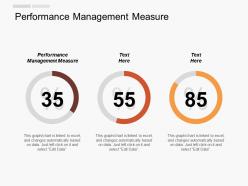 Performance management measure ppt powerpoint presentation layouts layout cpb