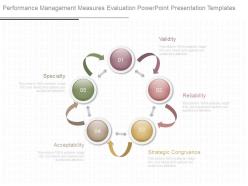 Performance management measures evaluation powerpoint presentation templates