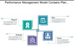 Performance management model contains plan coach evaluate and reward