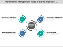performance management model covering standards measurement reporting progress