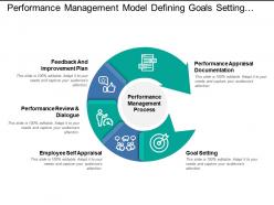 Performance management model defining goals setting self appraisal review plan