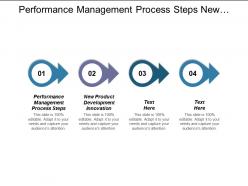 Performance management process steps new product development innovation cpb
