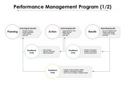 Performance management program 1 2 ppt powerpoint presentation show example