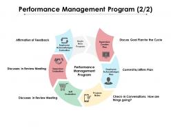 Performance management program 2 2 ppt powerpoint presentation show example file