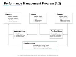 Performance management program action ppt powerpoint presentation topics