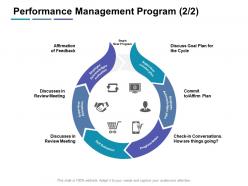 Performance management program affirmation ppt powerpoint presentation brochure