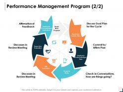 Performance Management Program Goal Plan Ppt Powerpoint Presentation Icon Example