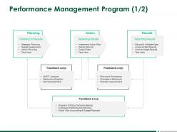 Performance Management Program Planning A260 Ppt Powerpoint Presentation Icon