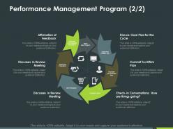 Performance management program ppt powerpoint presentation inspiration show