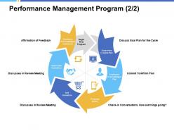 Performance management program progress notes ppt powerpoint presentation show brochure