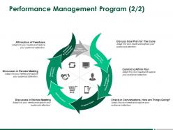 Performance management program self evaluation ppt powerpoint presentation gallery icons