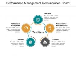 Performance management remuneration board members sales call management cpb