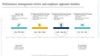 Performance Management Review And Employee Appraisal Timeline