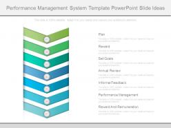 Performance management system template powerpoint slide ideas