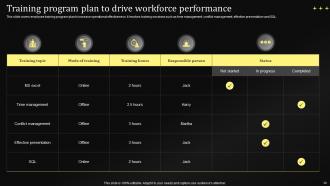Performance Management Techniques Powerpoint Presentation Slides Visual Engaging