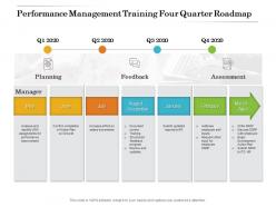 Performance management training four quarter roadmap