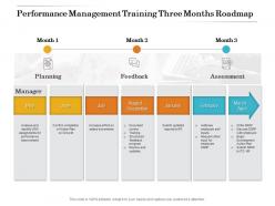 Performance management training three months roadmap