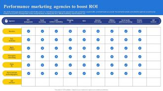 Performance Marketing Agencies To Boost ROI