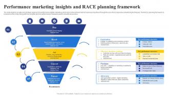 Performance Marketing Insights And RACE Planning Framework