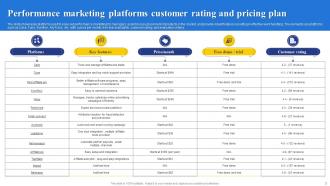 Performance Marketing Powerpoint PPT Template Bundles Best Engaging