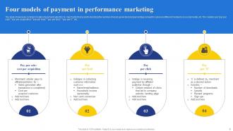 Performance Marketing Powerpoint PPT Template Bundles Content Ready Engaging