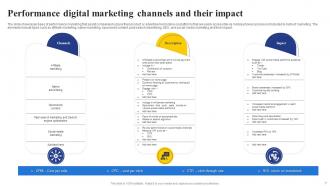 Performance Marketing Powerpoint PPT Template Bundles Editable Engaging