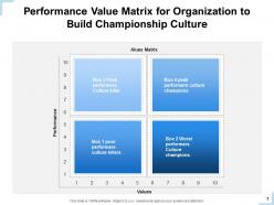 Performance Matrix Potential Development Importance Representation Organization