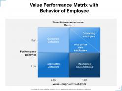 Performance Matrix Potential Development Importance Representation Organization