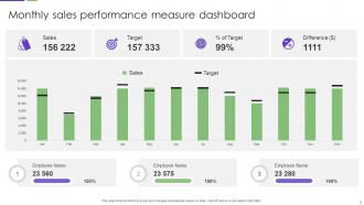 Performance Measure Powerpoint PPT Template Bundles
