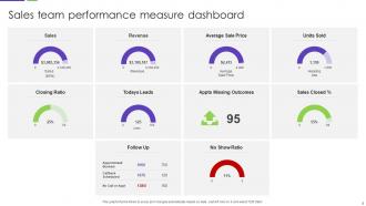 Performance Measure Powerpoint PPT Template Bundles