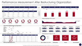 Performance Measurement After Restructuring Organization Organizational Restructuring
