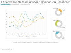 Performance measurement and comparison dashboard ppt design