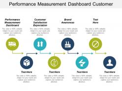 Performance measurement dashboard customer satisfaction expectation brand awareness cpb