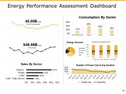 Performance Measurement In Energy Sector Powerpoint Presentation Slides