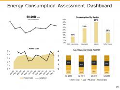 Performance Measurement In Energy Sector Powerpoint Presentation Slides