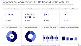 Performance Measurement Kpi Dashboard Investing Emerging Technology Make Competitive Difference