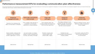 Performance Measurement Kpis For Evaluating Communication Plan Effectiveness
