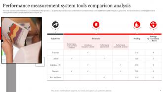Performance Measurement System Powerpoint Ppt Template Bundles Impressive Researched