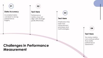 Performance Measures For Operational Excellence PPT Presentation AT Impactful Appealing