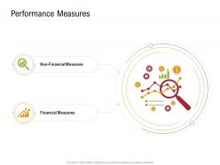 Performance Measures Sustainable Supply Chain Management Ppt Mockup