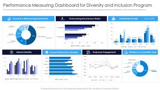 Performance Measuring Dashboard For Diversity And Inclusion Multicultural Diversity Development