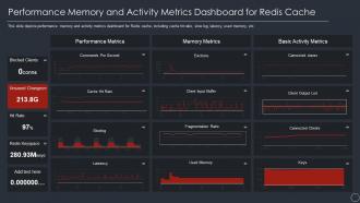 Performance memory and activity metrics dashboard for redis cache ppt gallery guidelines