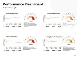 Performance metric powerpoint presentation slides