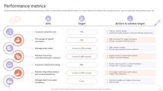 Performance Metrics B2c Cosmetic Startup Go To Market Strategy GTM SS
