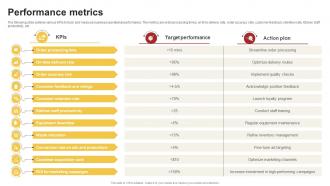 Performance Metrics Cloud Kitchen Startup Go To Market Strategy GTM SS