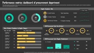 Performance Metrics Dashboard Of Procurement Driving Business Results Through Effective Procurement